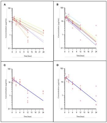 Pharmacokinetics of Ketoprofen in Nile Tilapia (Oreochromis niloticus) and Rainbow Trout (Oncorhynchus mykiss)